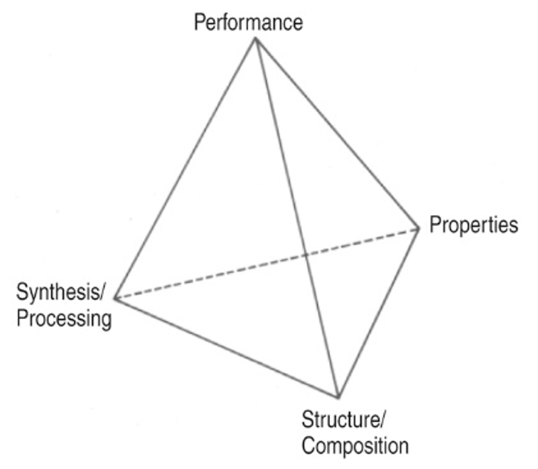 Edgewater Materials Tetrahedron